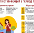 Защита от инфекций в период  паводка - Больница скорой медицинской помощи
